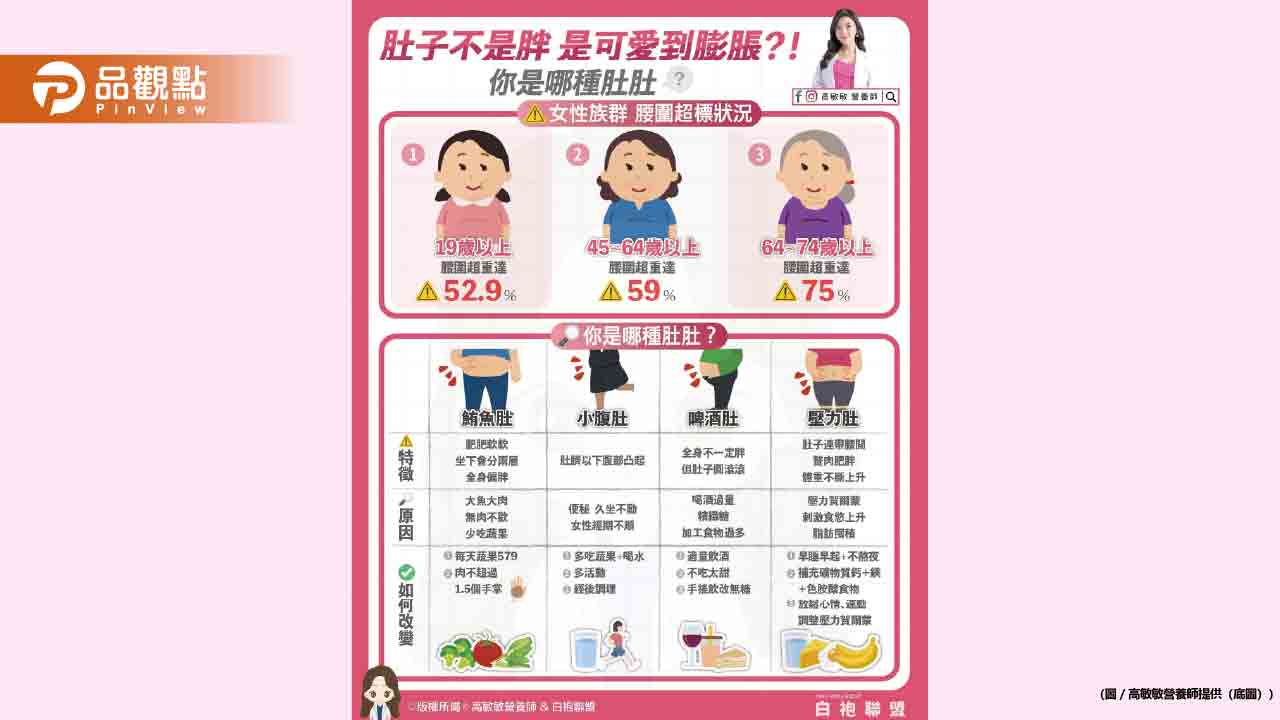 腰圍超標真的會有很多隱患 對症下藥才能從根本解決問題 - 早安台灣新聞 | Morning Taiwan News 腰圍超標真的會有很多隱患-對症下藥才能從根本解決問題