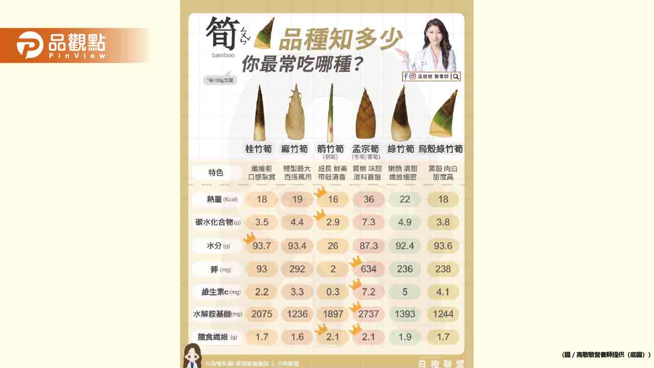吃筍季來啦-你家都吃哪一種？