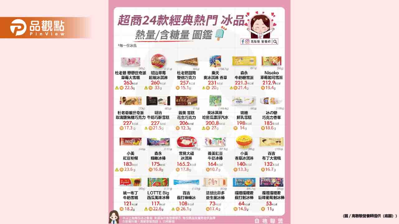 夏天炎熱的季節又要來了！不來一支冰棒真的太對不起自己了