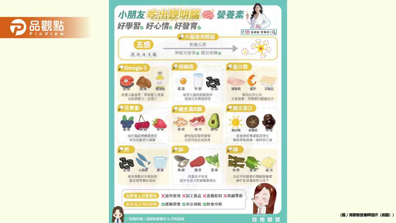想要孩子從小贏在起跑點-這樣吃就對了