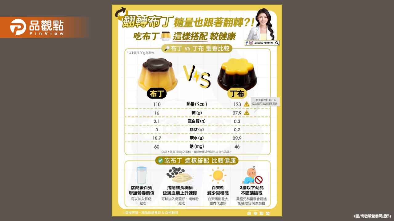 布丁界的話題王翻轉布丁-糖量也跟著翻轉到天邊