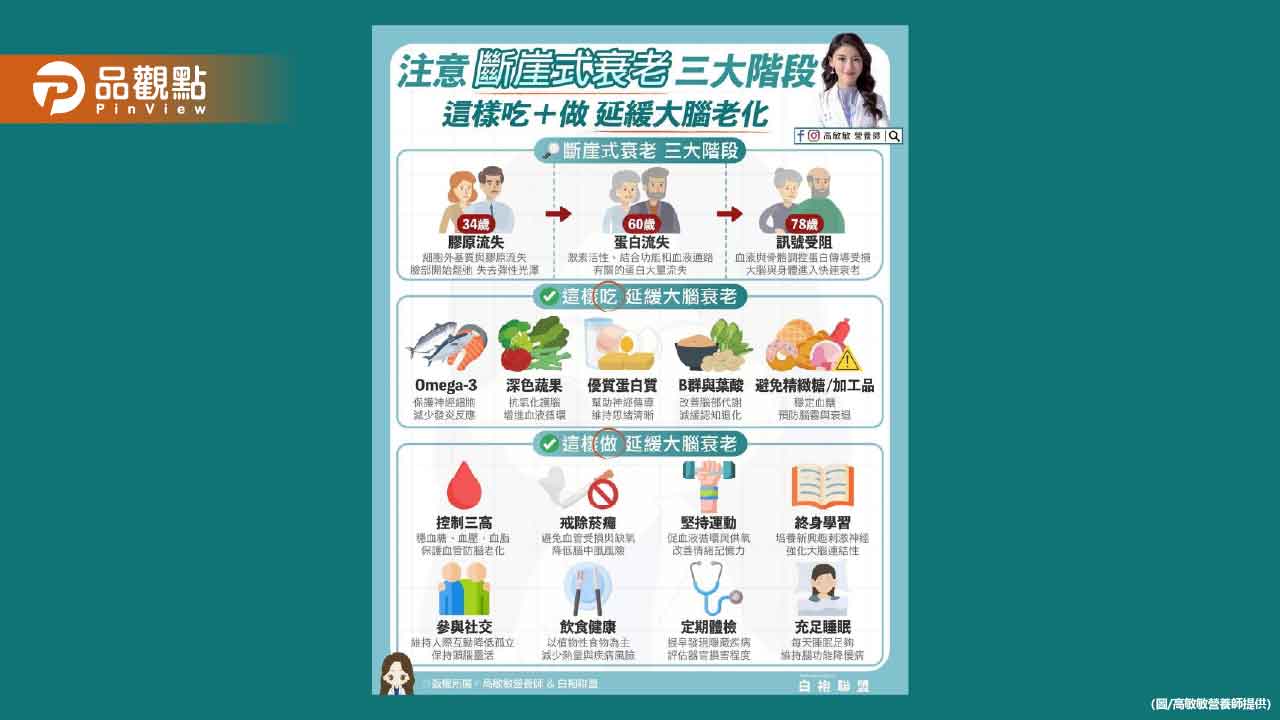 斷崖式衰老-能靠飲食和生活習慣來延緩