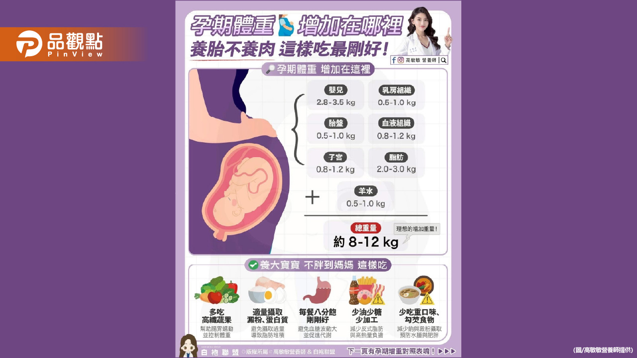 現在很多愛美的媽咪-懷孕之後都不想變胖-但其實懷孕後體重增加是正常的