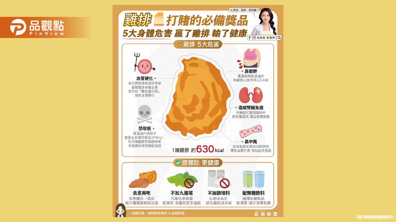 雞排人人都愛-但這片金黃美味雞排-其實是高油高鈉高熱量的三重bomb