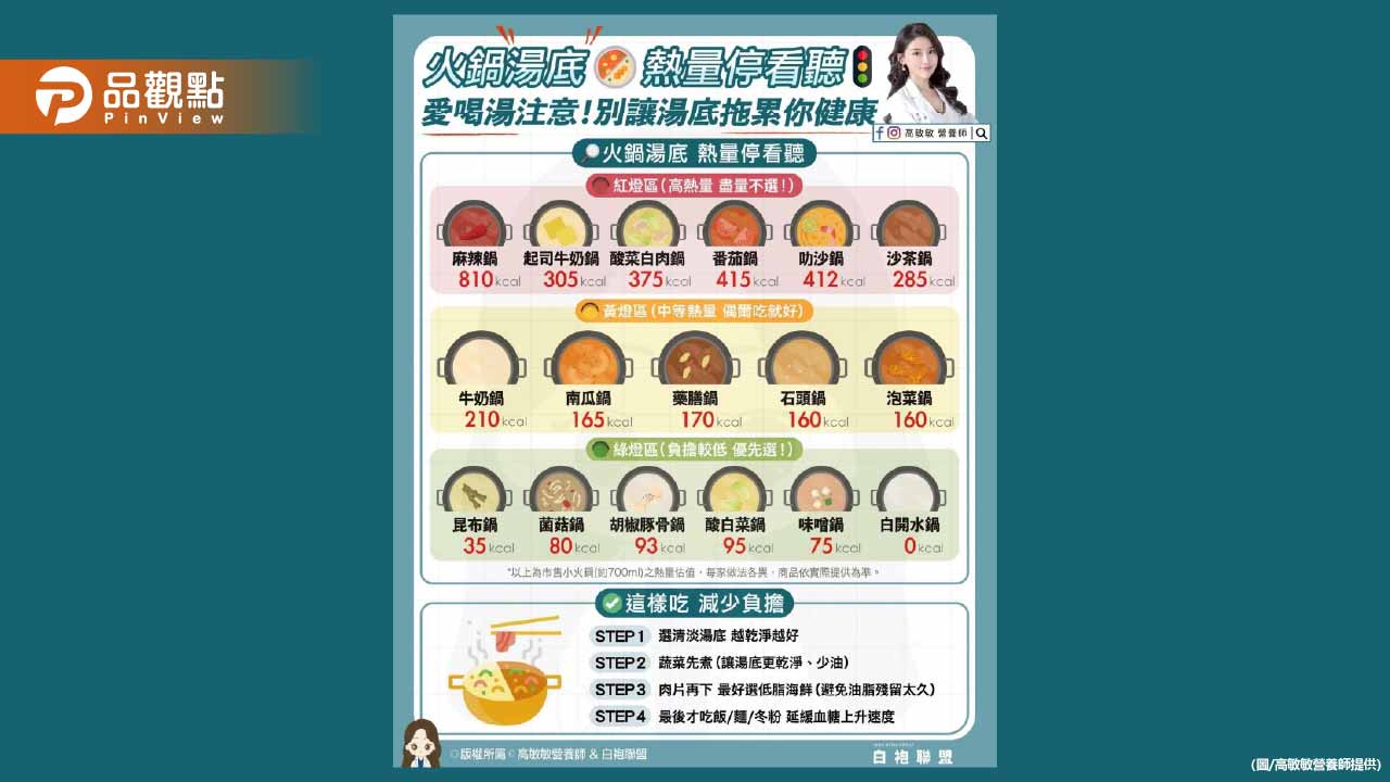 大家可要注意了-火鍋湯底可是隱藏版的熱量地雷