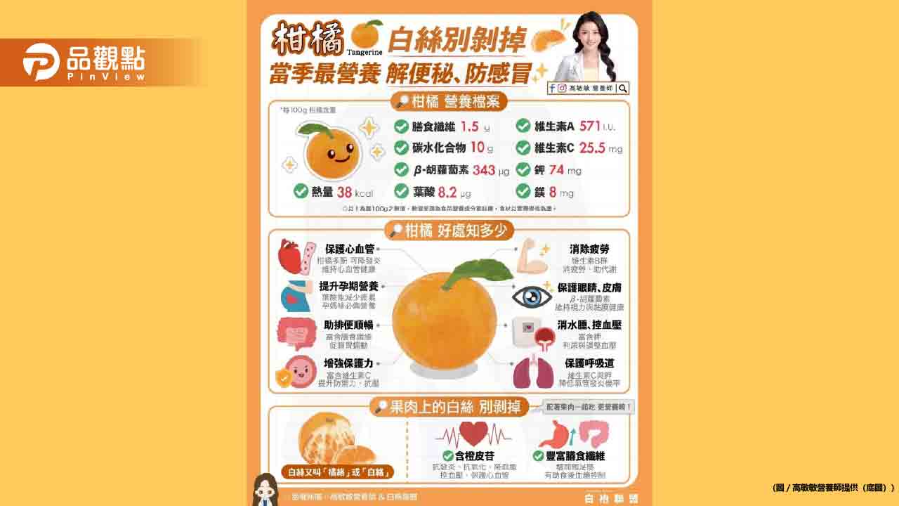 柑橘果肉上的白絲其實超營養 - 早安台灣新聞 | Morning Taiwan News 柑橘果肉上的白絲其實超營養