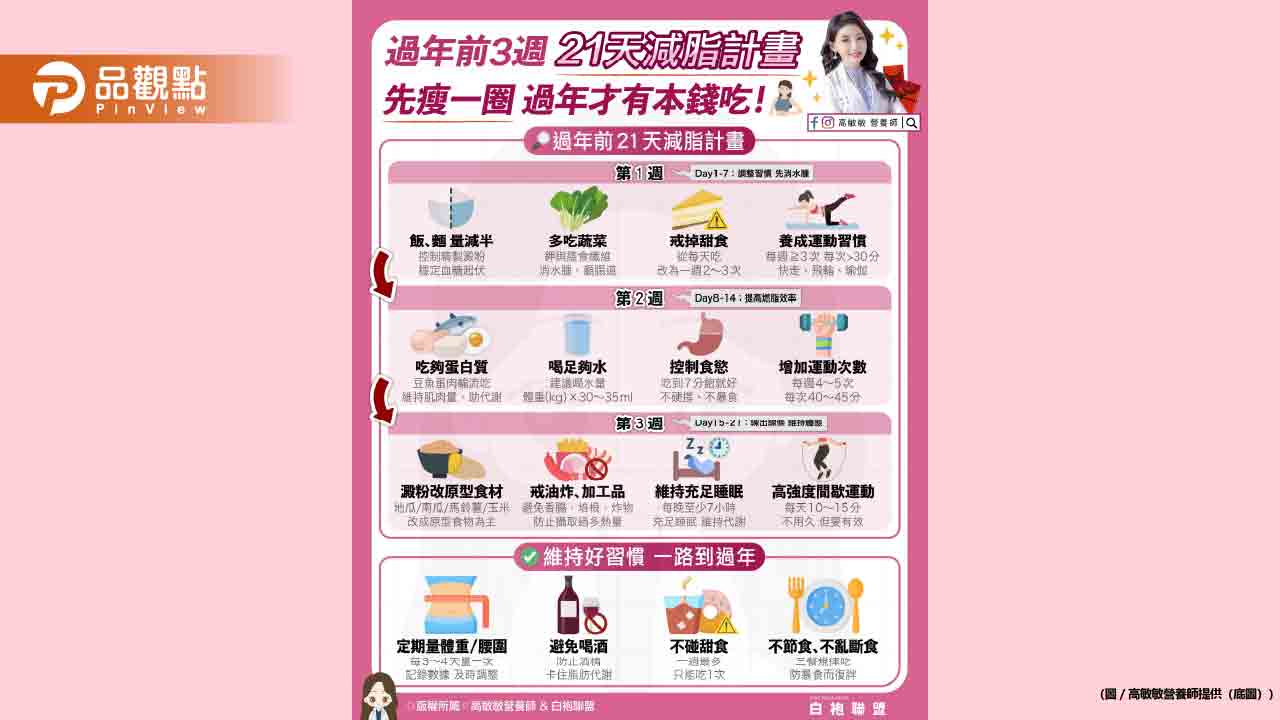 過年前3週-21天減脂計畫-不挨餓-不爆復胖-先瘦一圈-過年才有本錢吃