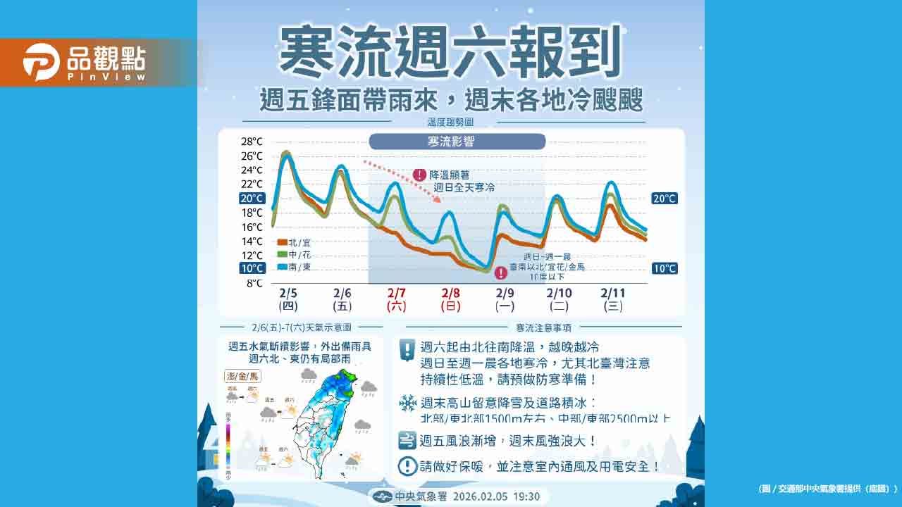 寒流急凍！週末全台暴跌剩6度-高山有望降雪