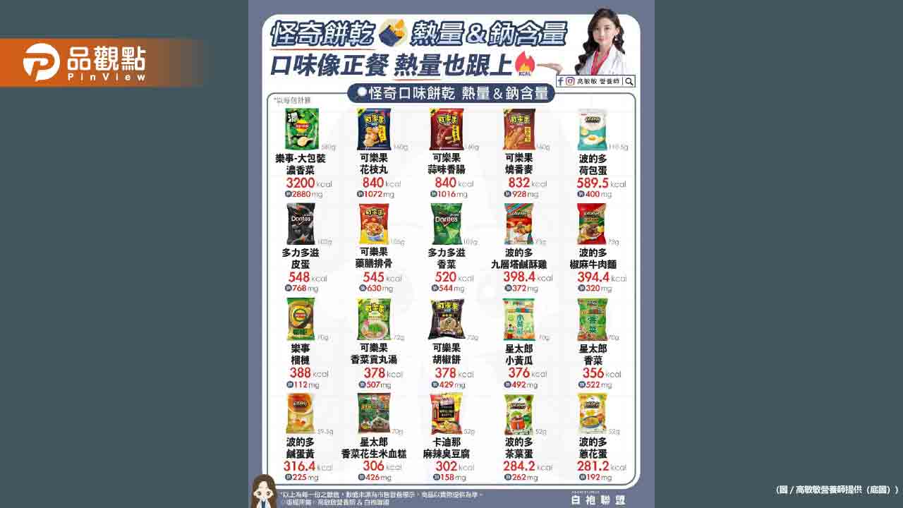 香菜-臭豆腐-牛肉麵-皮蛋-甚至還有貢丸湯口味！怪奇餅乾你吃過哪一包了？