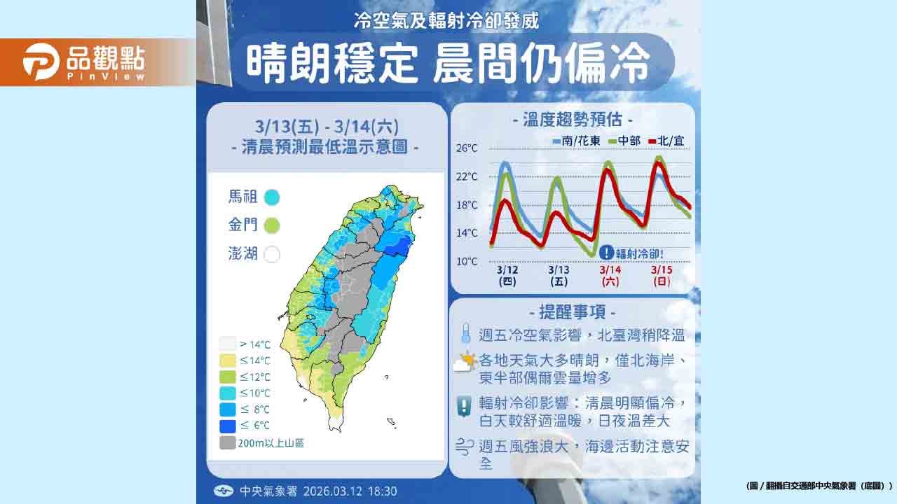 冷氣團急凍全台-今夜最冷7度-周末回溫好天氣