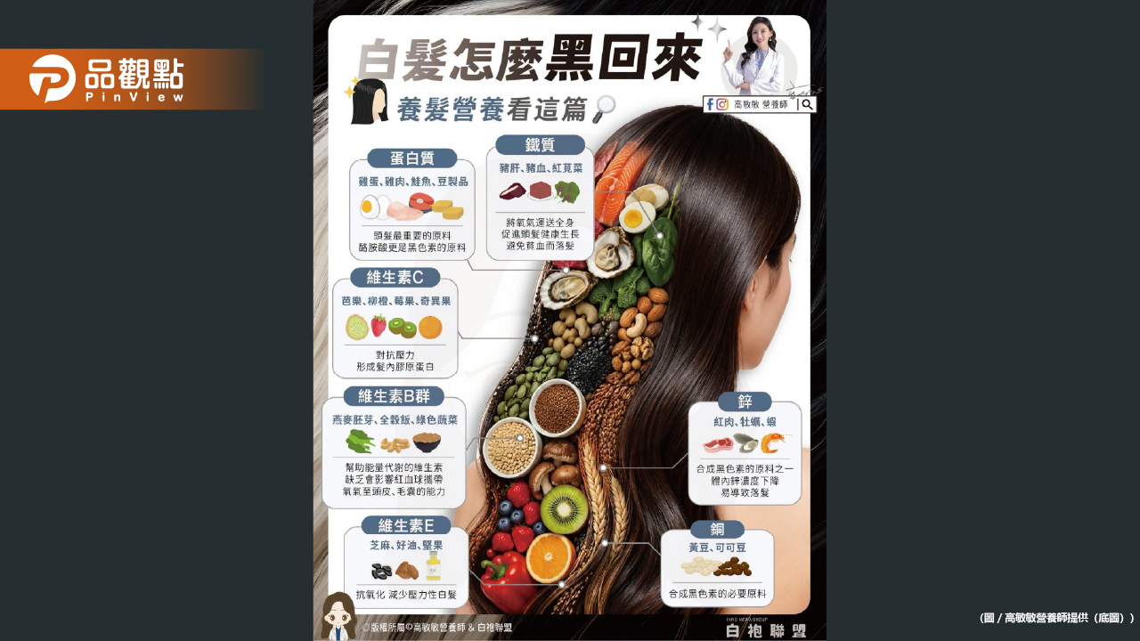 白髮怎麼黑回來 養護營養看這篇 - 早安台灣新聞 | Morning Taiwan News 白髮怎麼黑回來-養護營養看這篇